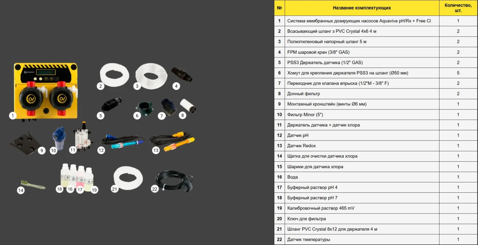 Комплектация мембранных дозирующих насосов Aquaviva