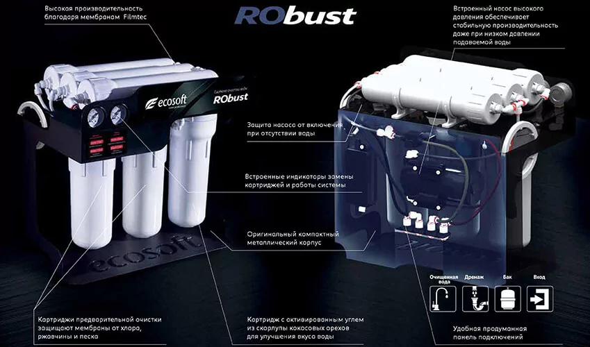 Ecosoft Robust1000 фільтр зворотного осмосу - для кафе