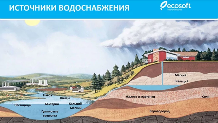 Ecosoft FPA1354CT фильтр удаления хлора - источники водоснабжения