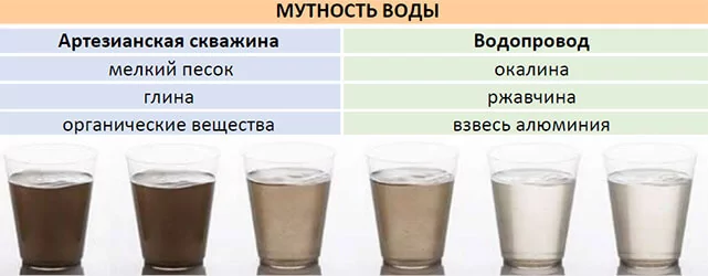 Ecosoft FP 1354CT фильтр механической очистки