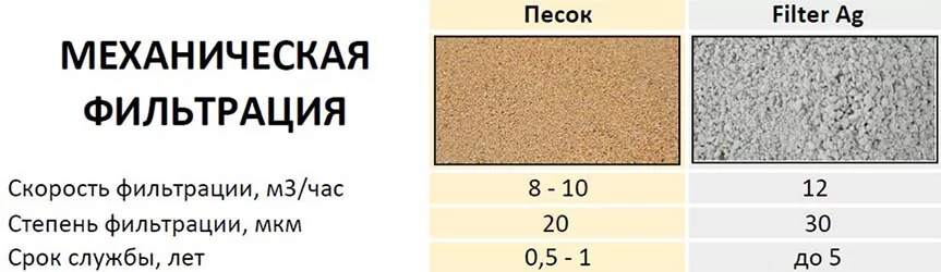 Ecosoft FP 1354CT фильтр механической очистки - сравнение