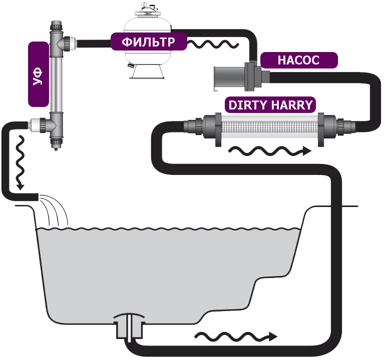 Xclear Dirty Harry Prefilter фільтр для ставка попереднього очищення - схема підключення