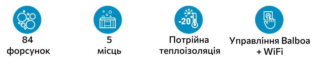 Характеристики Ique Dreamline