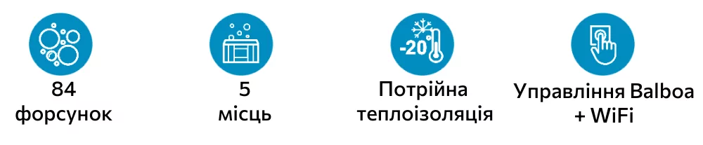 Ique DREAMLINE II 2200-DD, параметры