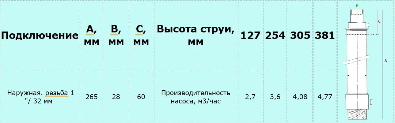 AcquaSource EJ-100 «Пенный столб» насадка для фонтана розміри