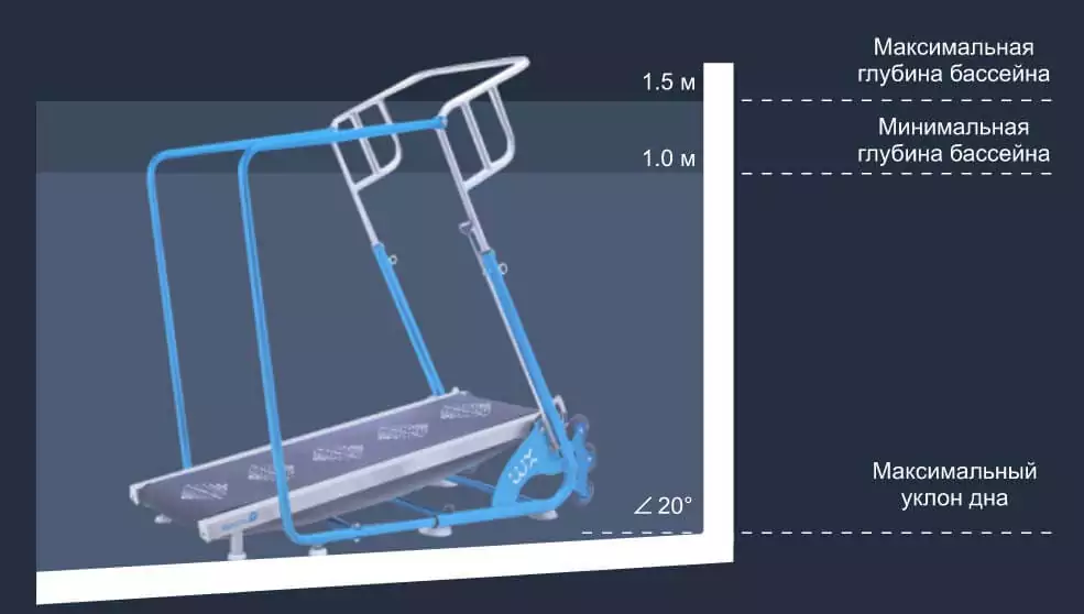 Водна бігова доріжка Waterflex Aquajogg AIR. Монтаж.