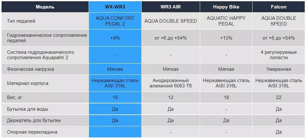 Waterflex WX-WR3 водный байк. Комплектация.