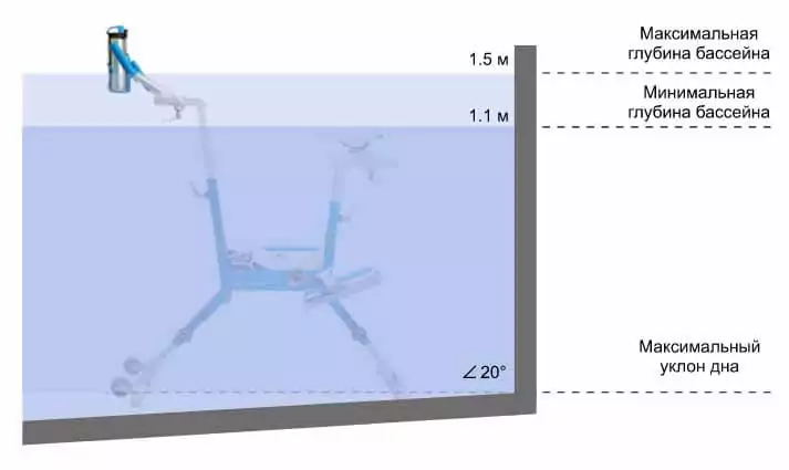 Waterflex WR3 AIR водяний байк. Монтаж.