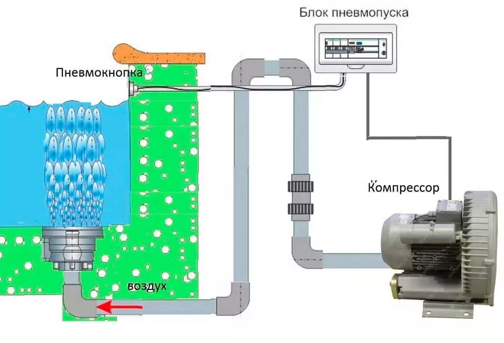 Гейзер для бассейна. Принцип работы.