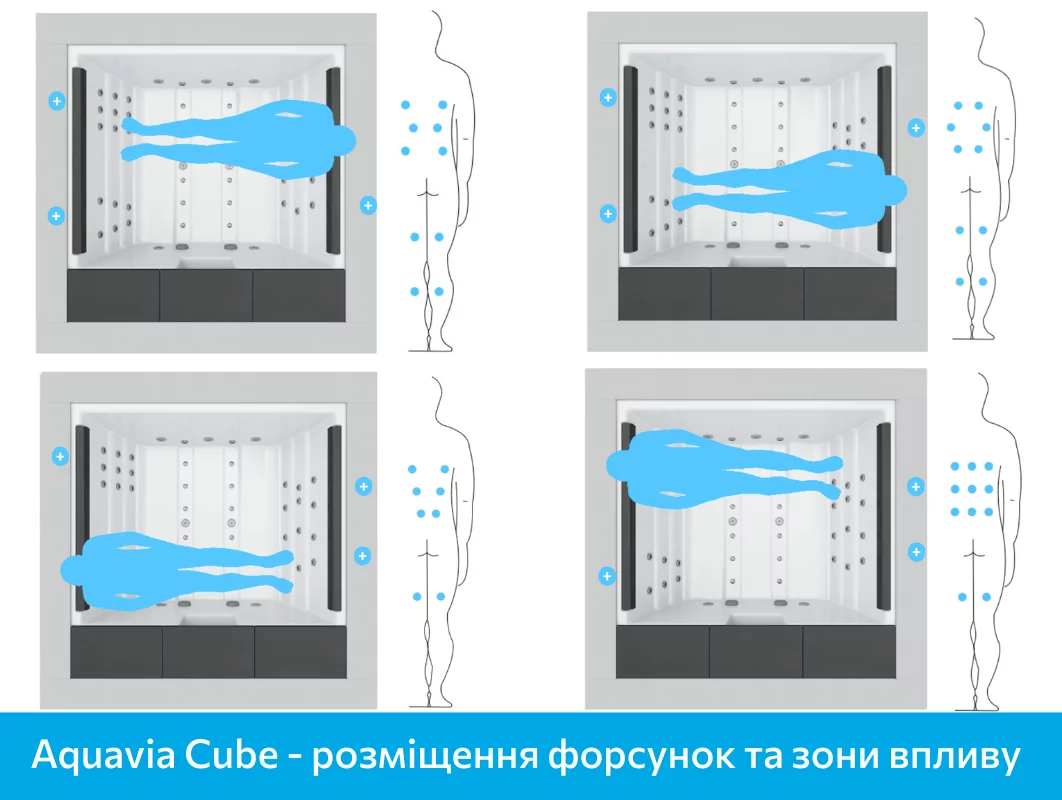 Aquavia Cube, форсунки и их зоны воздействия Aquavia Cube, форсунки и их зоны воздействия