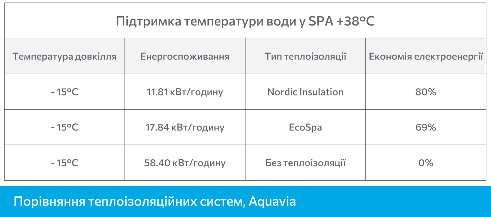 Aquavia порівняння теплоізоляційних систем