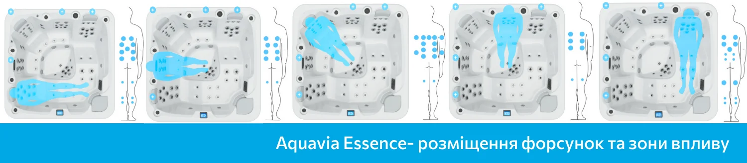 AQUAVIA Essence, расположение форсунок