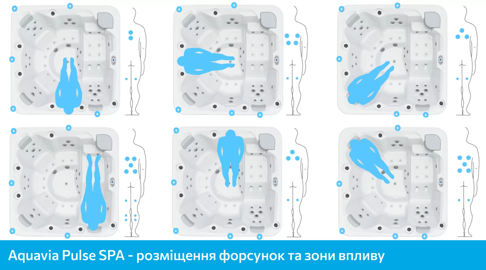 AQUAVIA Aqualife Pulse, зоны воздействия AQUAVIA Aqualife Pulse, зоны воздействия