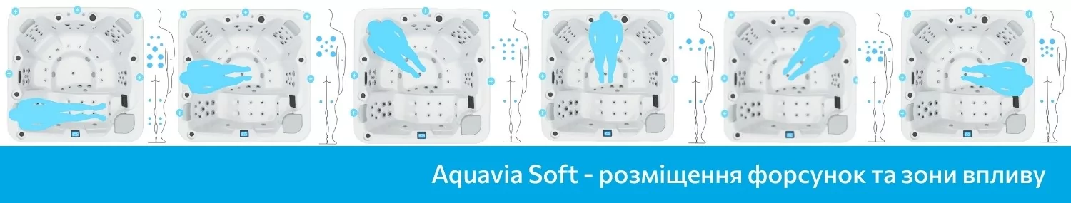Aquavia Soft, размещение форсунок и зоны действия