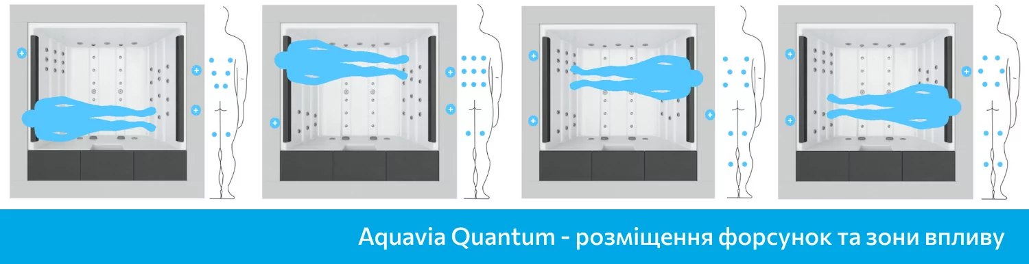 Aquavia Spa Quantum, размещение форсунок