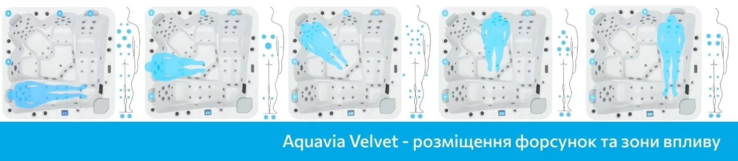 Aquavia Spa Velvet, размещение форсунок