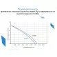 Насос AquaViva AV750CA 12 м3/год, 0,75 кВт, 230 В дренажний для чистої води, з поплавком - Фото №3