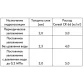 Ceresit CR 66 2-х компонентный гидроизоляционный состав - Фото №3