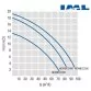 Насос IML New BCC 550T 86 м³/час, 4,7 кВт, 400 В - Фото №7