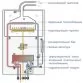 Vaillant atmoTEC pro VUW INT 200/3-3M 20 кВт атмосферний котел газовий двоконтурний - Фото №3
