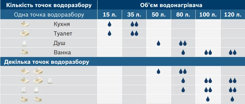 BOSCH TR 2000 T 80 SB слим версия электрический водонагреватель
