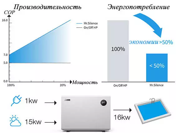 Aquark Mr. Silence MSC110 11 кВт інверторний тепловий насос для басейну