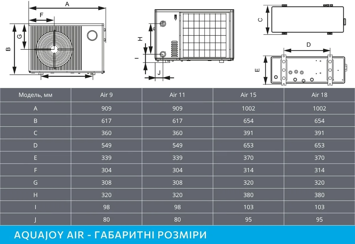Габаритні розміри Aquajoy Air