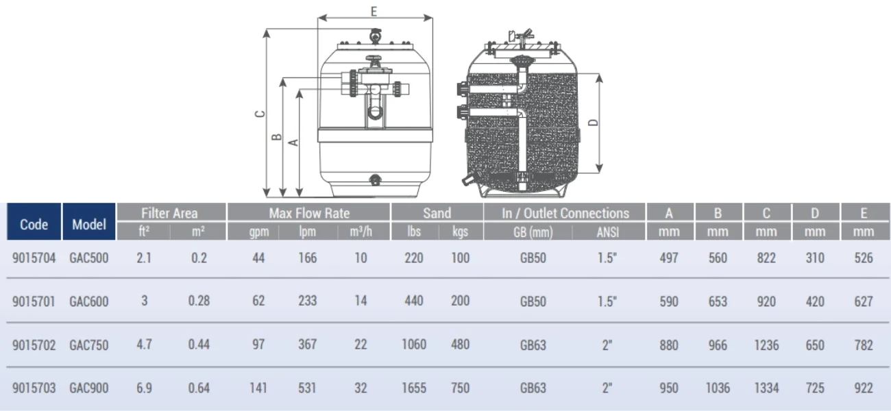 Emaux GAC 500, параметри, розміри