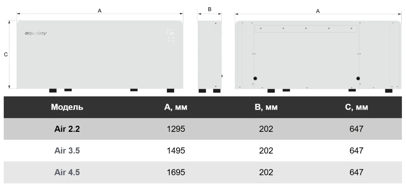 Габаритні розміри осушувача Aquajoy Air