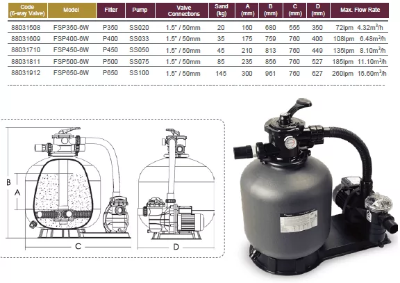 Габаритные размеры Emaux FSP 650