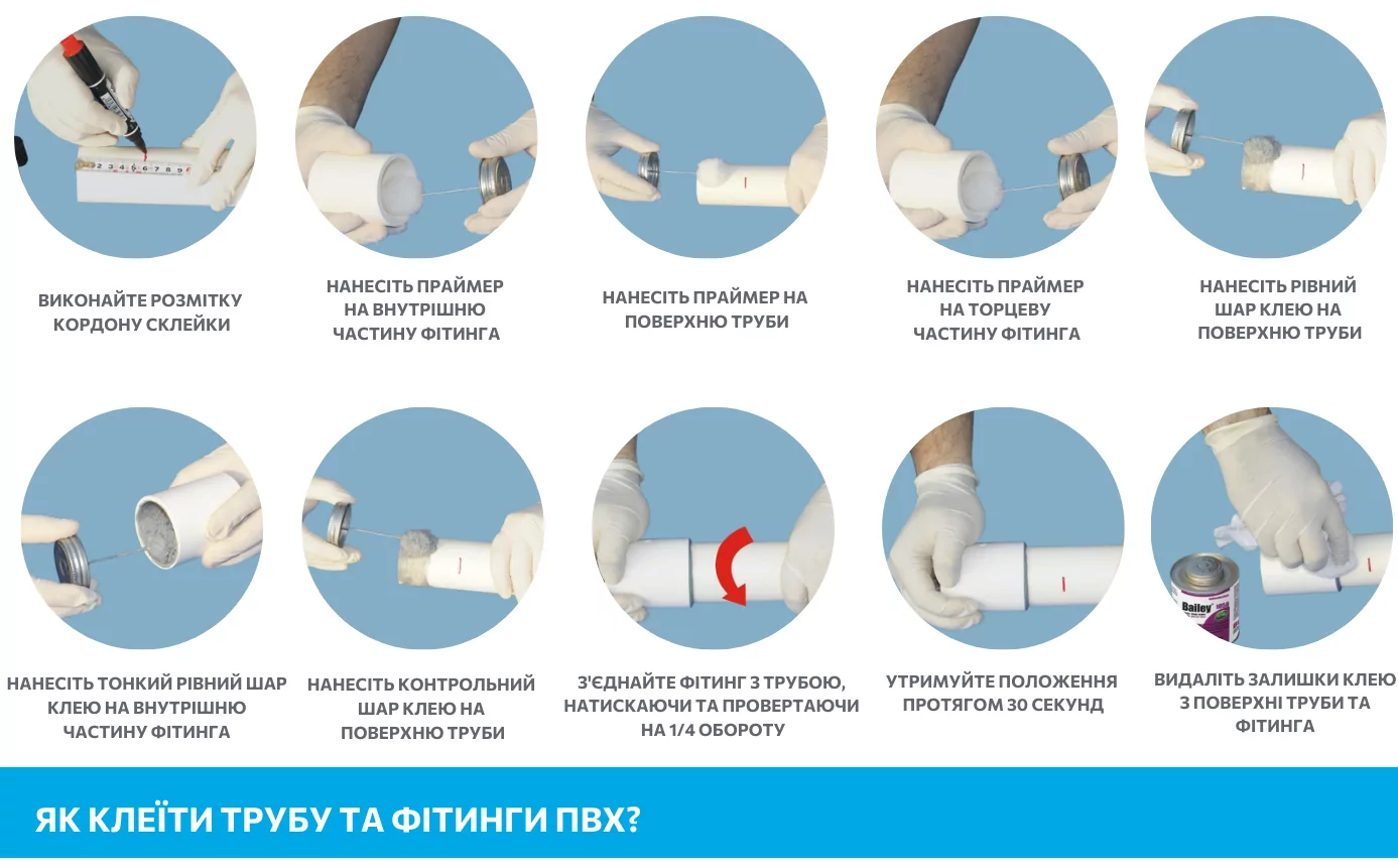 Як користуватися праймером для труб ПВХ