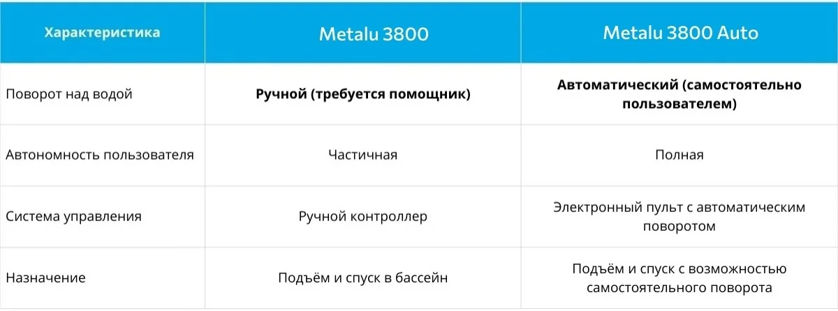 Сравнение моделей: Metalu 3800 и Auto