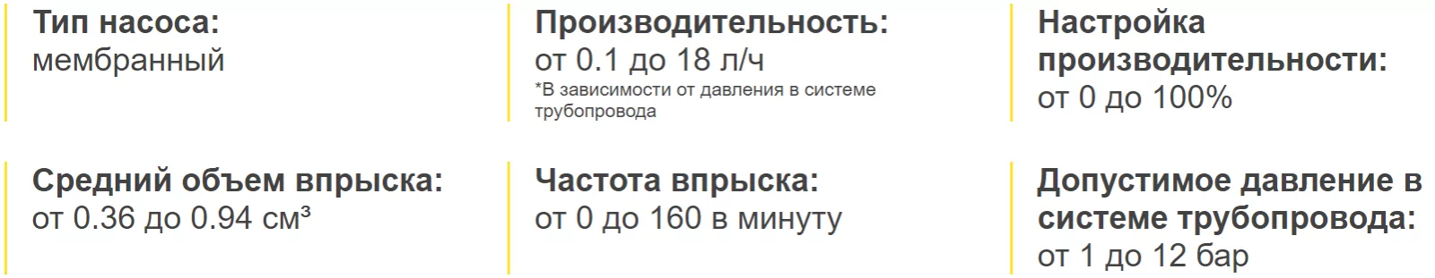 AquaViva APG800 15л/ч насос дозатор для бассейна. Характеристики.