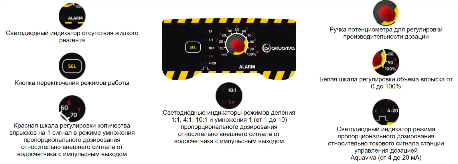 AquaViva APG800 15л/ч насос дозатор для бассейна. Управление насосом.