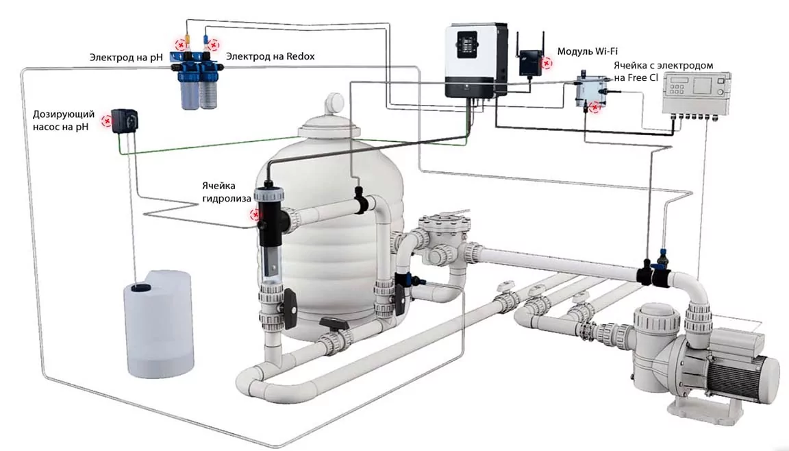 Hayward Aquarite Plus 33 г/час + Ph станция контроля качества воды. Схема подключения.