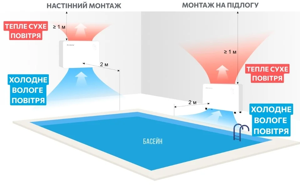 Рекомендації щодо монтажу осушувача Aquajoy Air 2.2