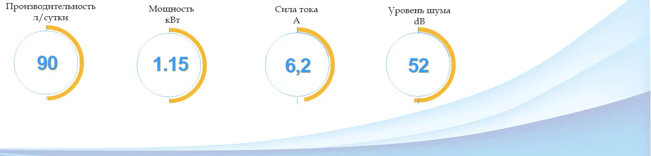 AquaViva AV-90D осушитель для бассейна - параметры