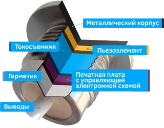 AquaViva AQV сенсорна кнопка для керування атракціонами (універсал )