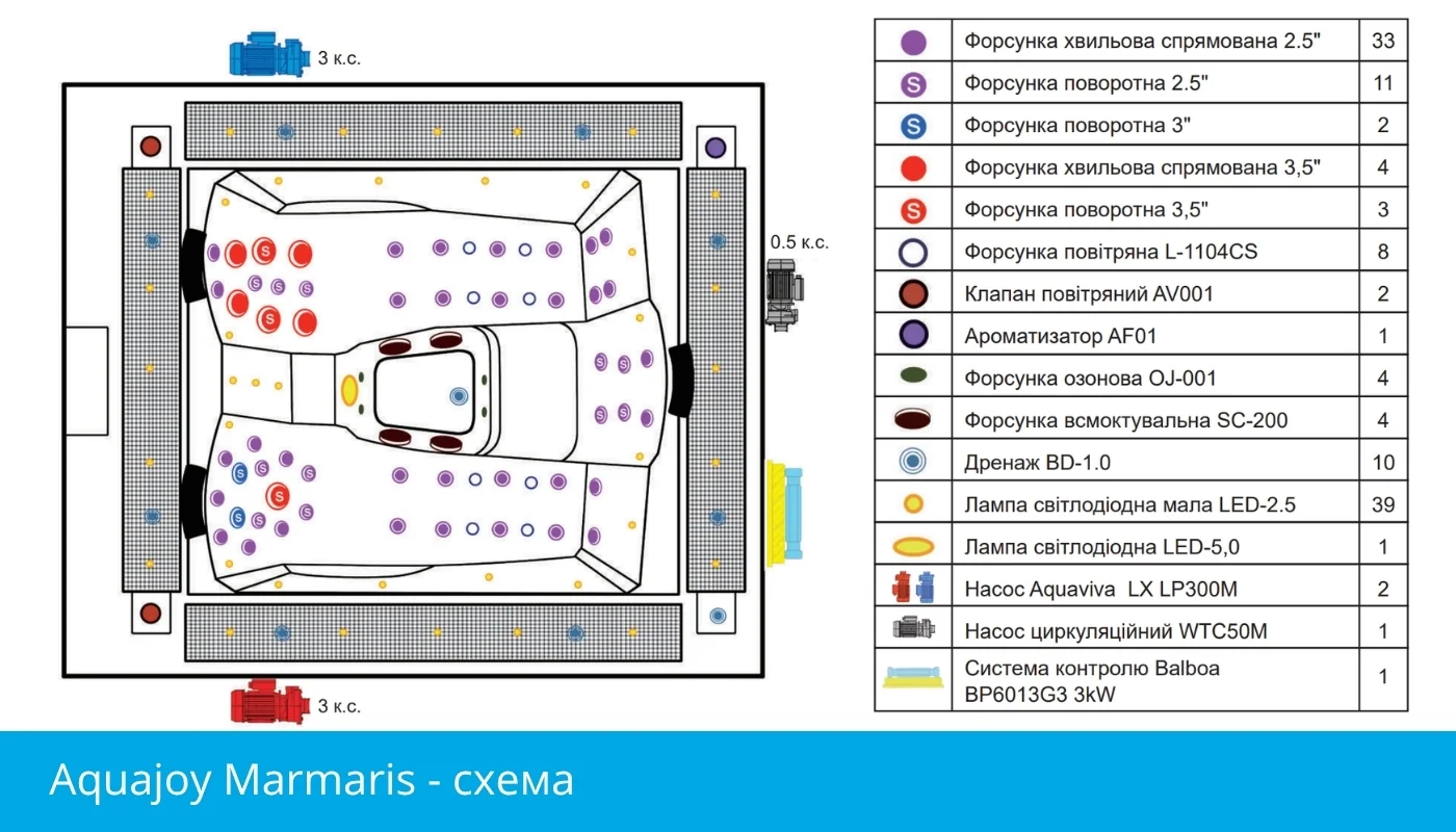 Деталировка спа ванны Aquajoy Marmaris