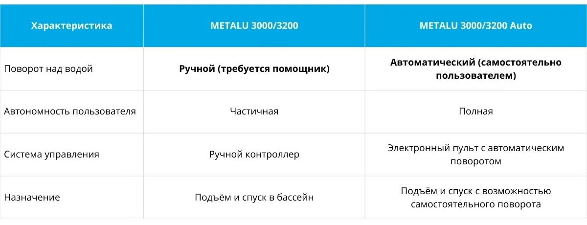 Сравнения Metalu 3200 и Metalu 3200 Auto Сравнения Metalu 3200 и Metalu 3200 Auto