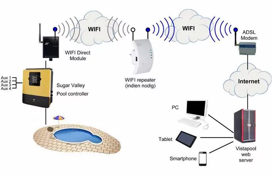 Модуль WiFi Hayward AQR-PLUS-WIFI. Схема работы.