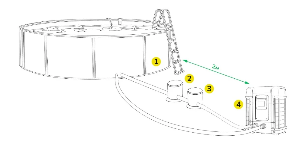 Duratech Sunspring Duratech Sunspring тепловой насос для бассейна
