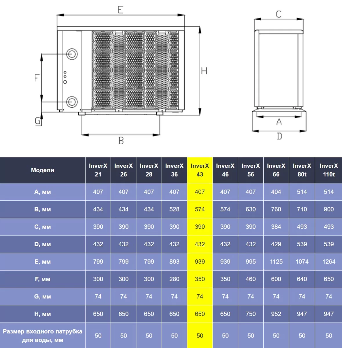 Fairland InverX 43 (16 кВт)