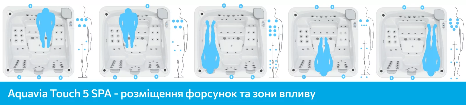 Aquavia Spa Touch 5, зони впливу