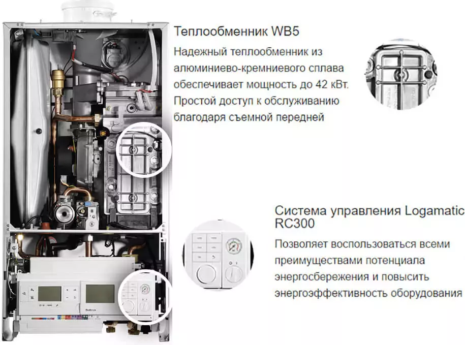 Buderus Logamax Plus GB172 i -24 основніе єлементі