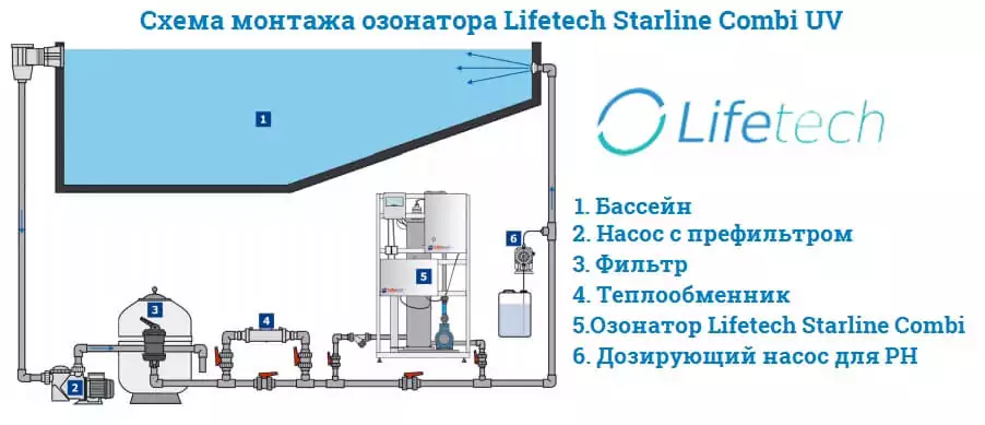 Lifetech Starline Combi UV
