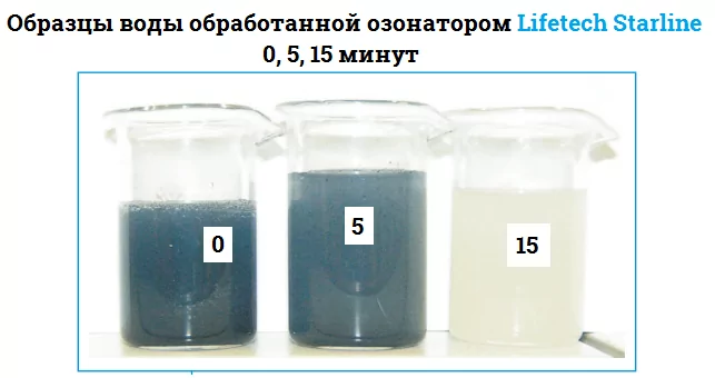 Безхлорне знезараження води басейну