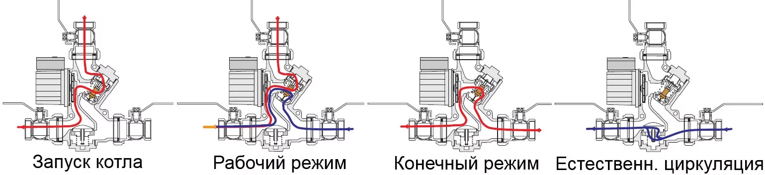 Laddomat 21-60 работа циркуляционного насоса с терморегулятором