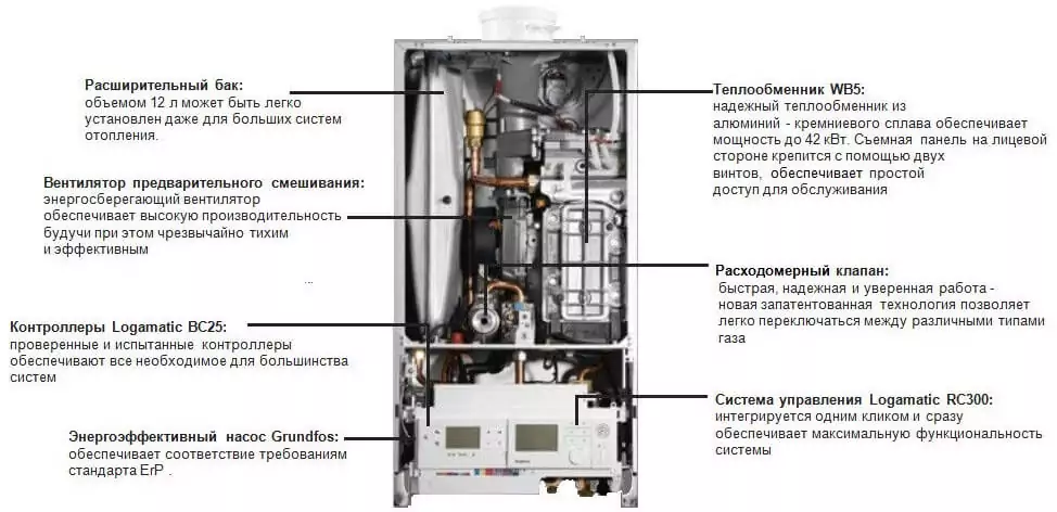 Buderus Logamax Plus GB172i – 14K 15,2 кВт конденсационный котел газовый двухконтурный составные элементы
