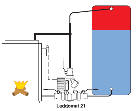 Laddomat 21-60 подключение
